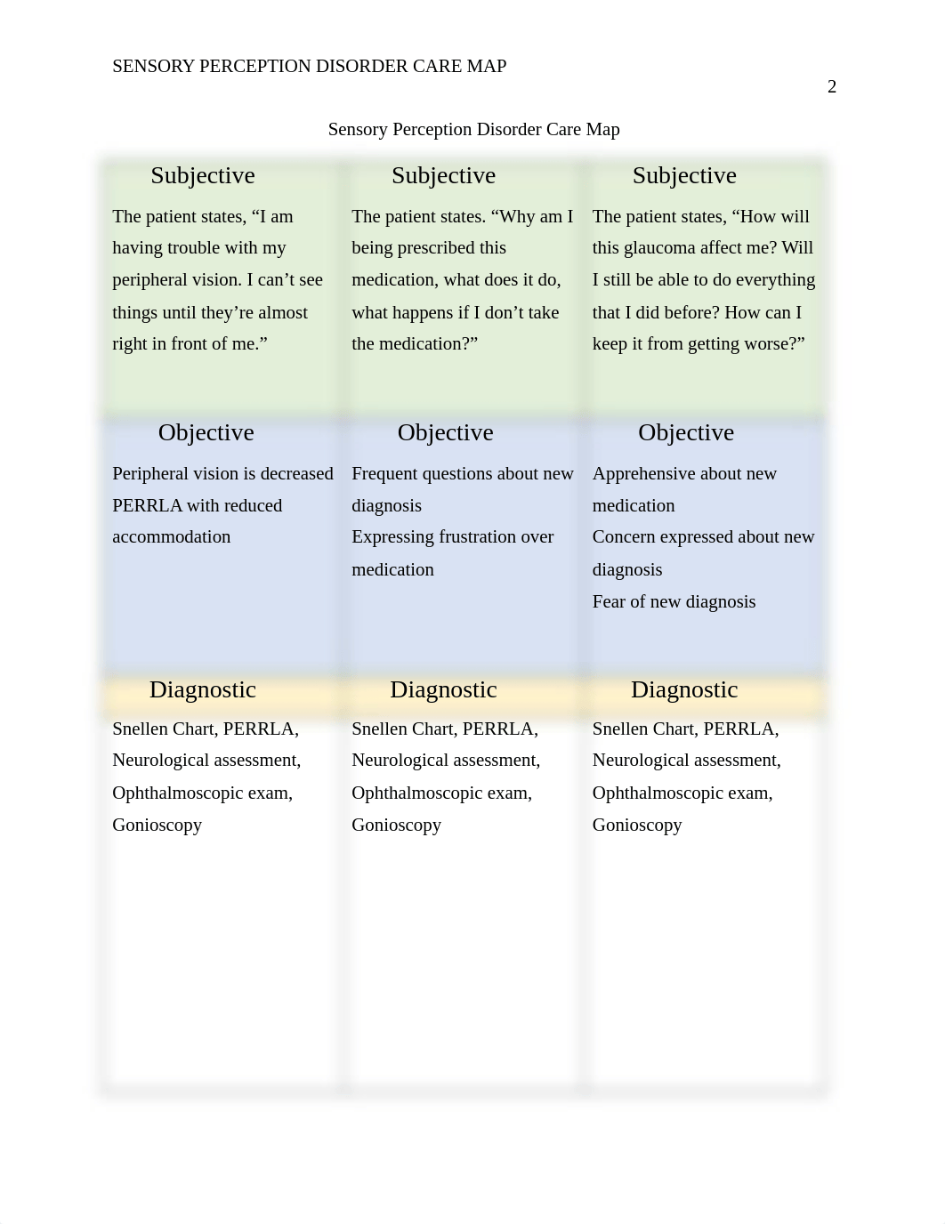 EWalker_Module7CareMap_051820.docx_dpeg8z1iit5_page2