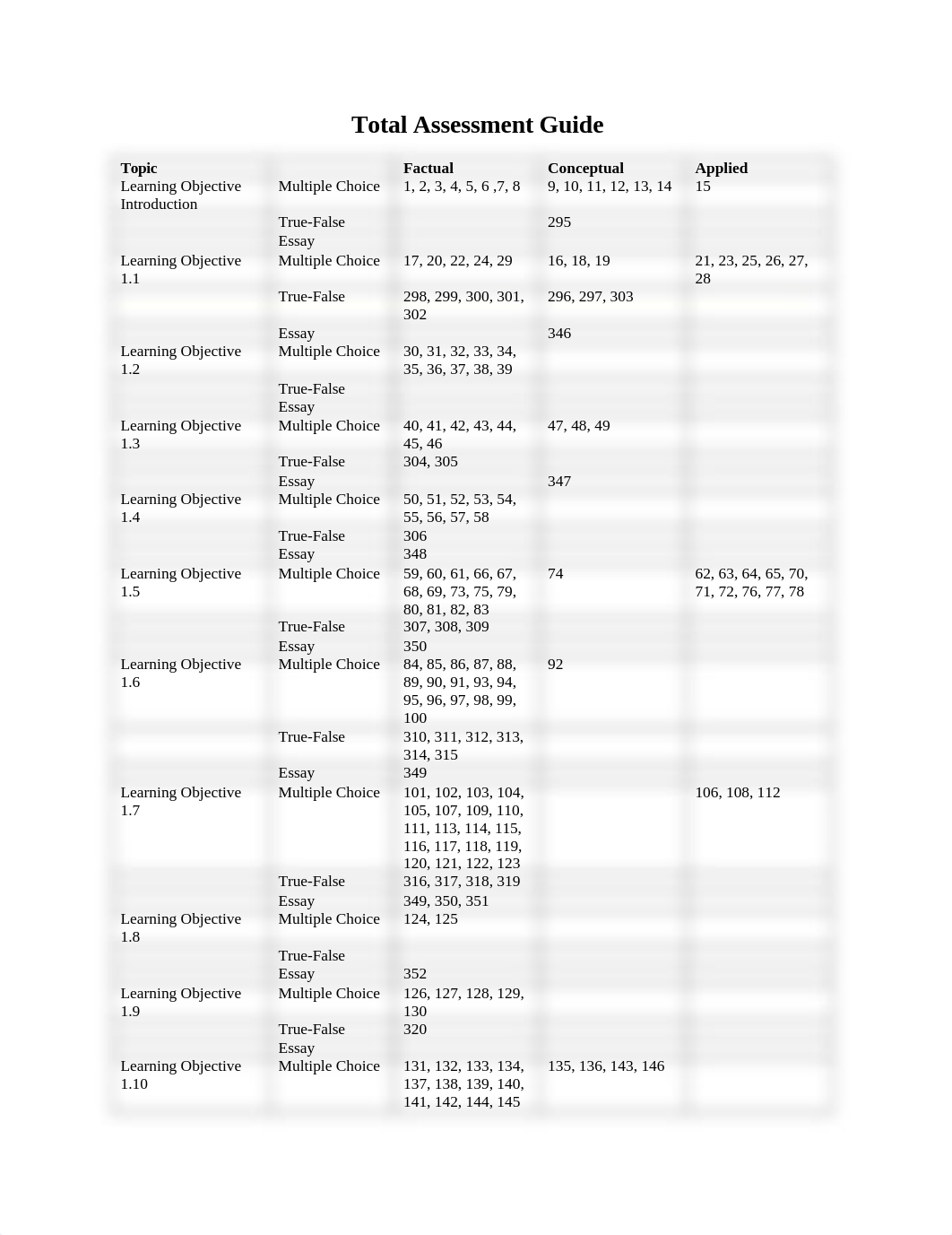 Total Assessment Guide Chapter 1 Abnormal Psychology.docx_dpegylouai3_page1