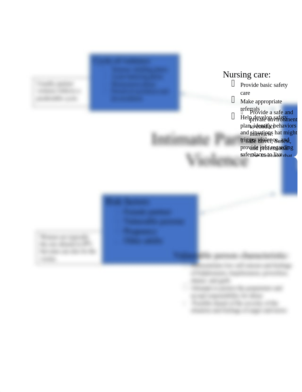 IPV concept map.docx_dpekaqb6ubd_page1