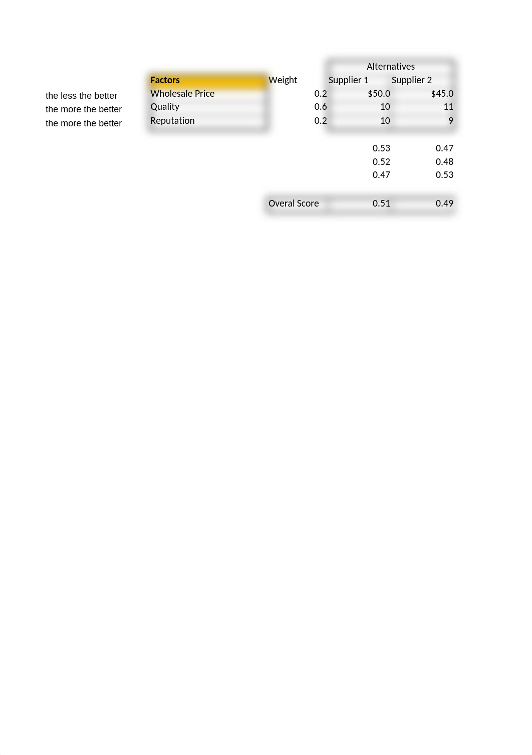 Homework2-2.xlsx_dpeq2cq4fqn_page1