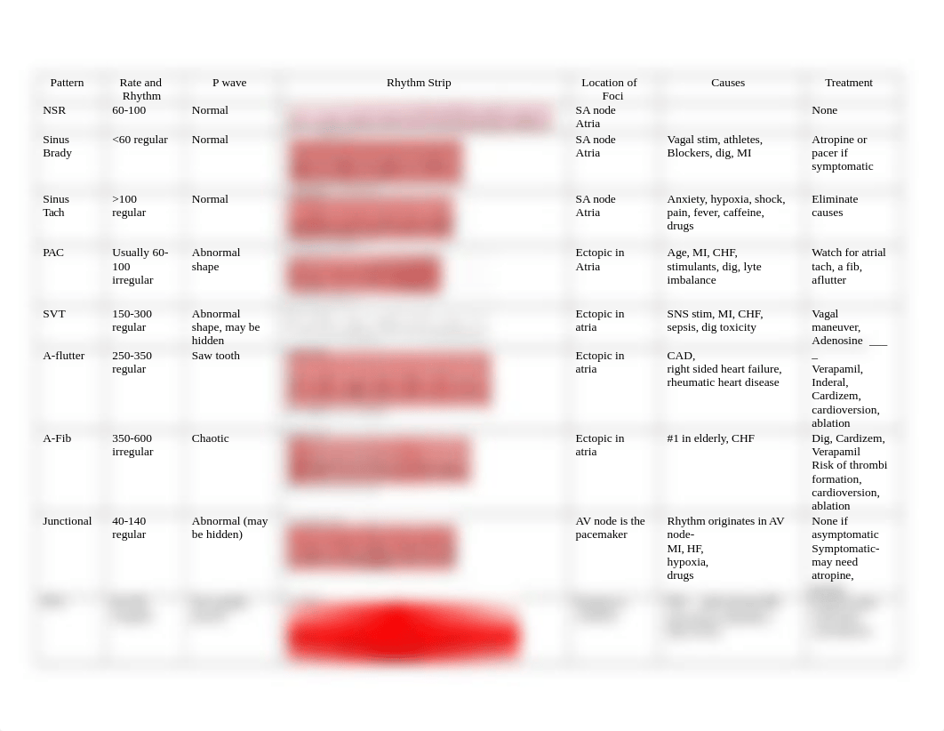 ECG_Rhythm_Strips_and_Interventions.docx_dpf3d1uvfb5_page1