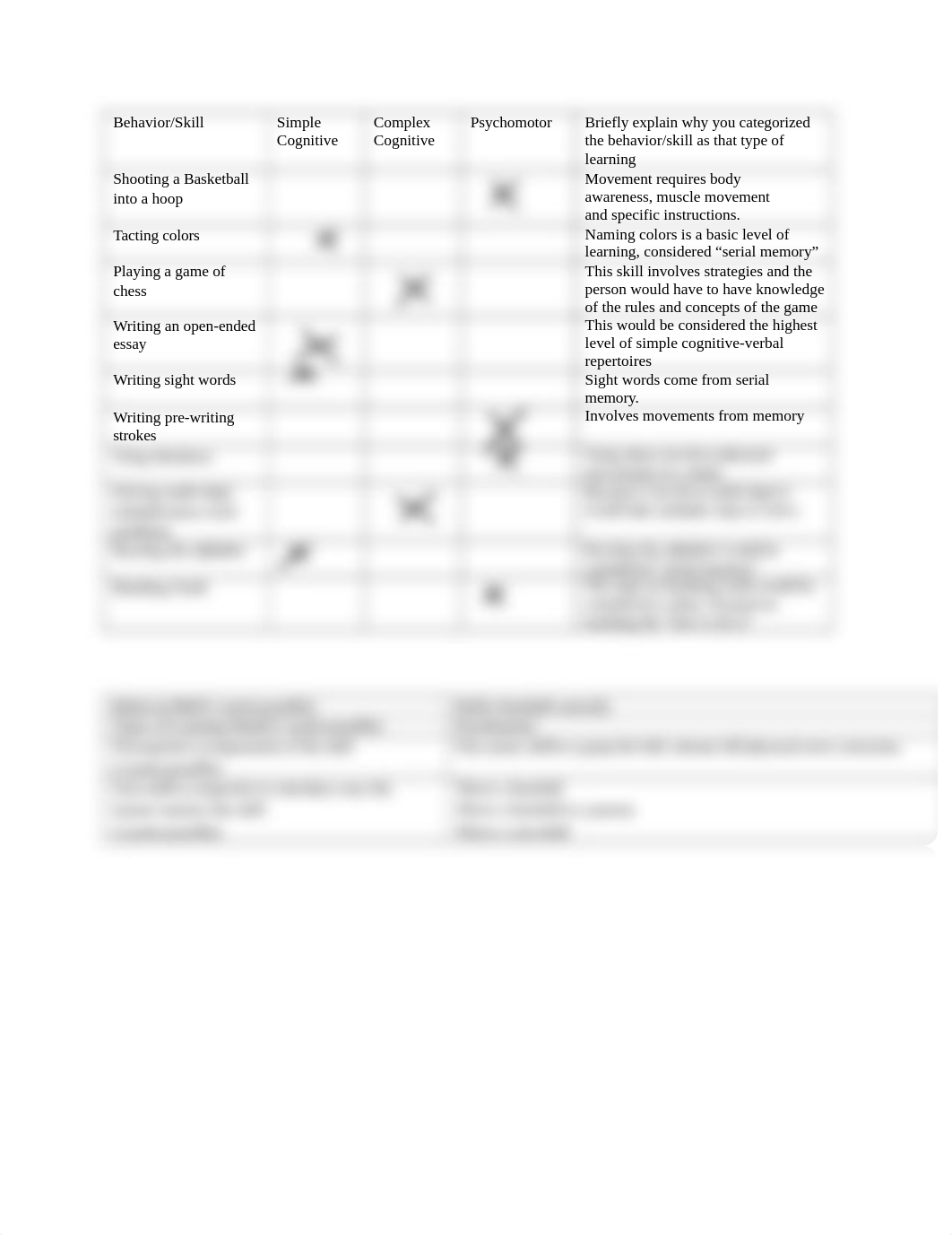 EDF 6229 Module 1 Assignment.docx_dpf4qxupt9z_page1