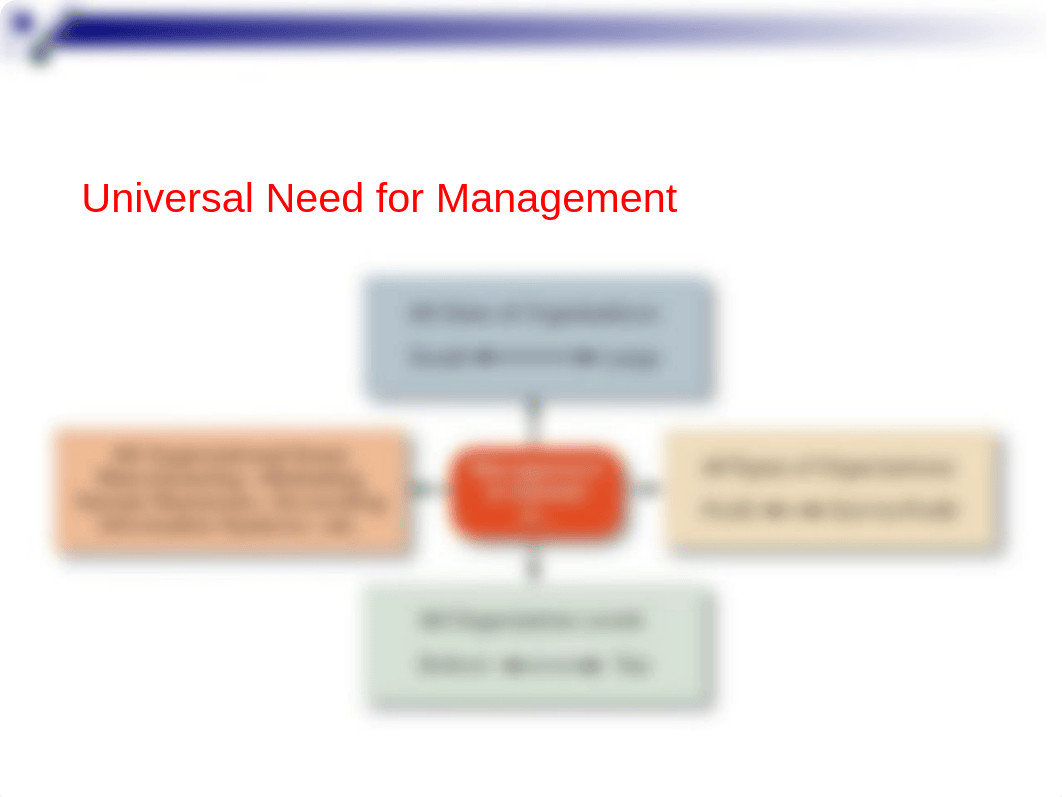 Ch01-Innovation management for turbulent times.ppt_dpf5bb87852_page5