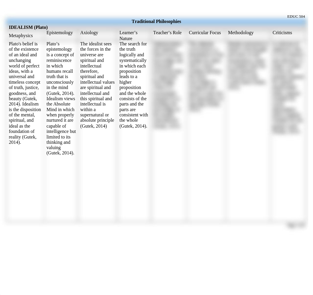 Philosophy_Matrix_Week 2.docx_dpf78ds2iuz_page2