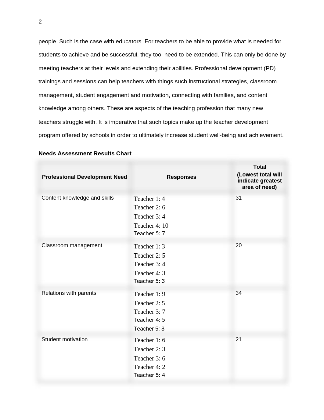 Data Based Decision Making.docx_dpf7ph8ccwi_page2