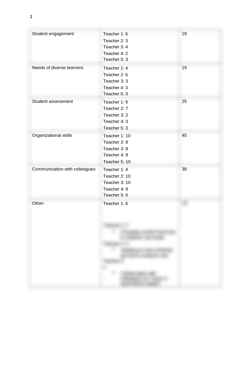 Data Based Decision Making.docx_dpf7ph8ccwi_page3