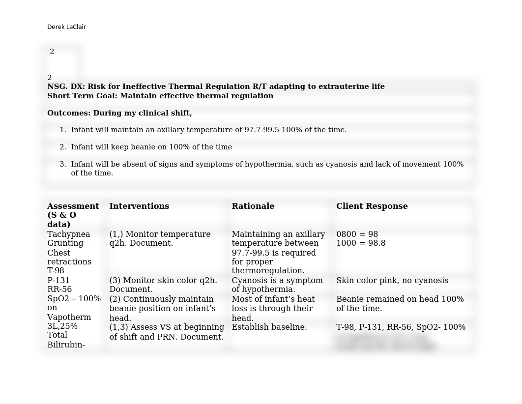 Risk for Ineffective Thermoregulation.docx_dpf7u4dr05f_page1