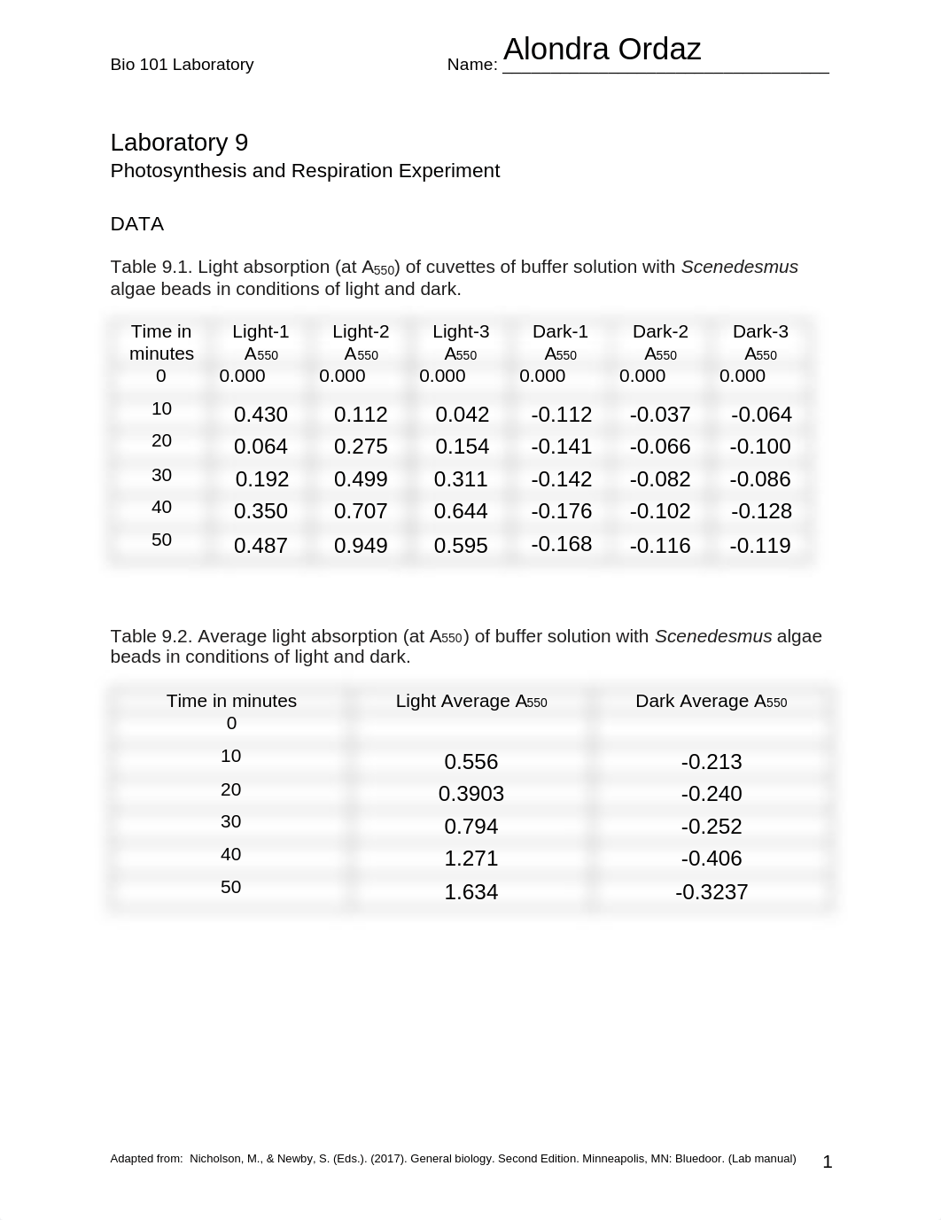 Lab 9 Photosynthesis Answers-2.pdf_dpfchu3cvbz_page1