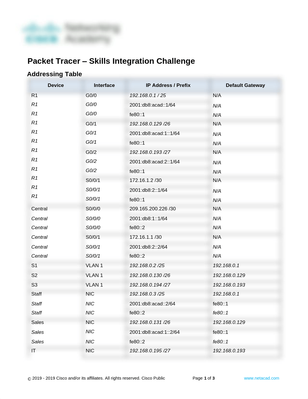 17.8.2-packet-tracer---skills-integration-challenge.pdf_dpffgfa211f_page1