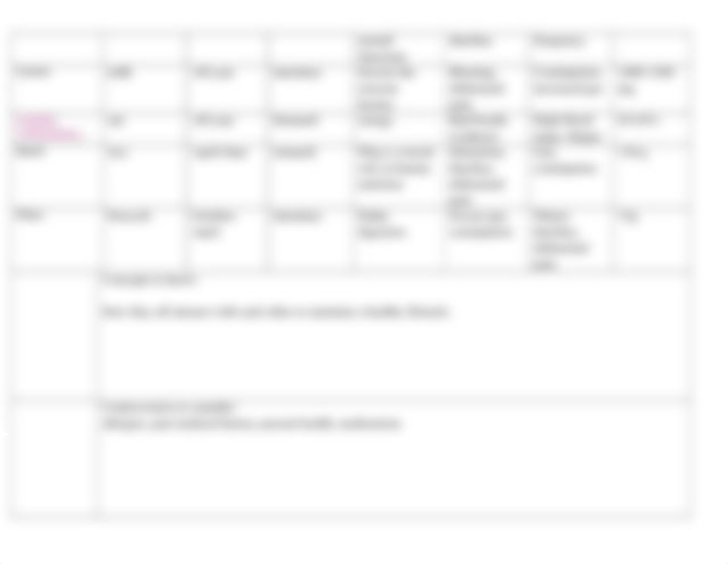 BIO 180_Nutrient Table Carbohydrates.docx_dpfgj3sytyq_page2