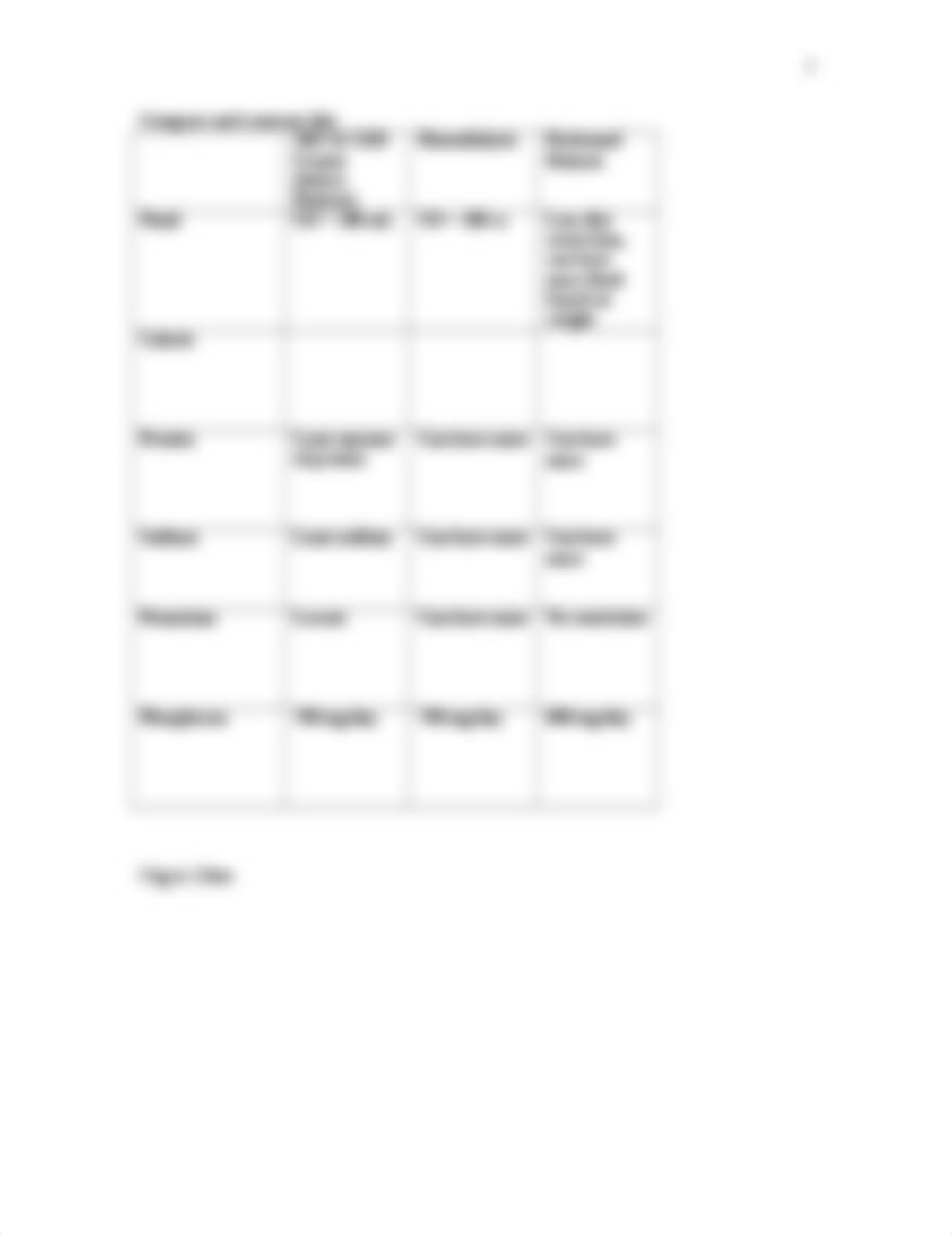 Class prep AKI CKD Compare and Contrast Charts.docx_dpfkhe4h4b9_page3