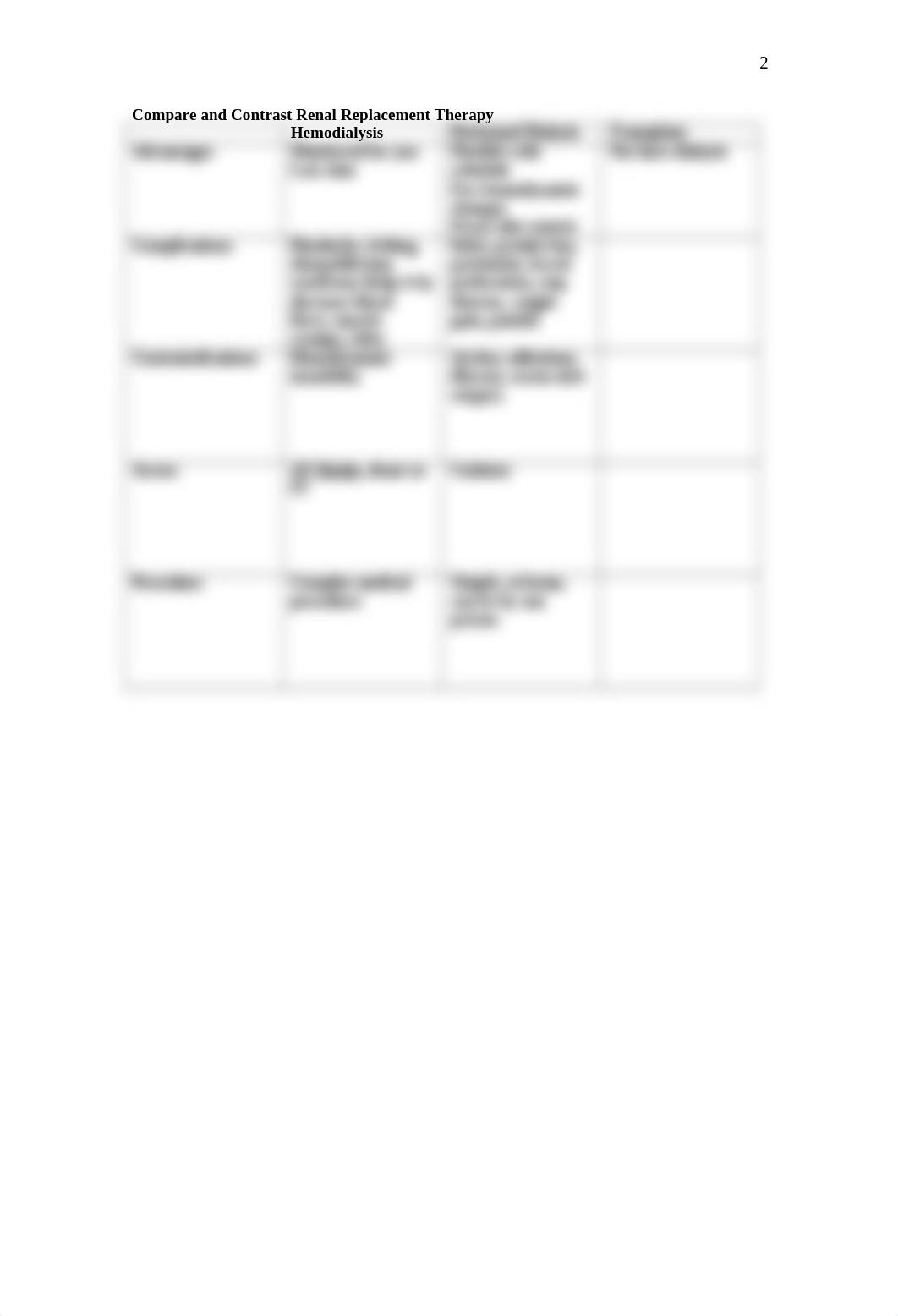 Class prep AKI CKD Compare and Contrast Charts.docx_dpfkhe4h4b9_page2