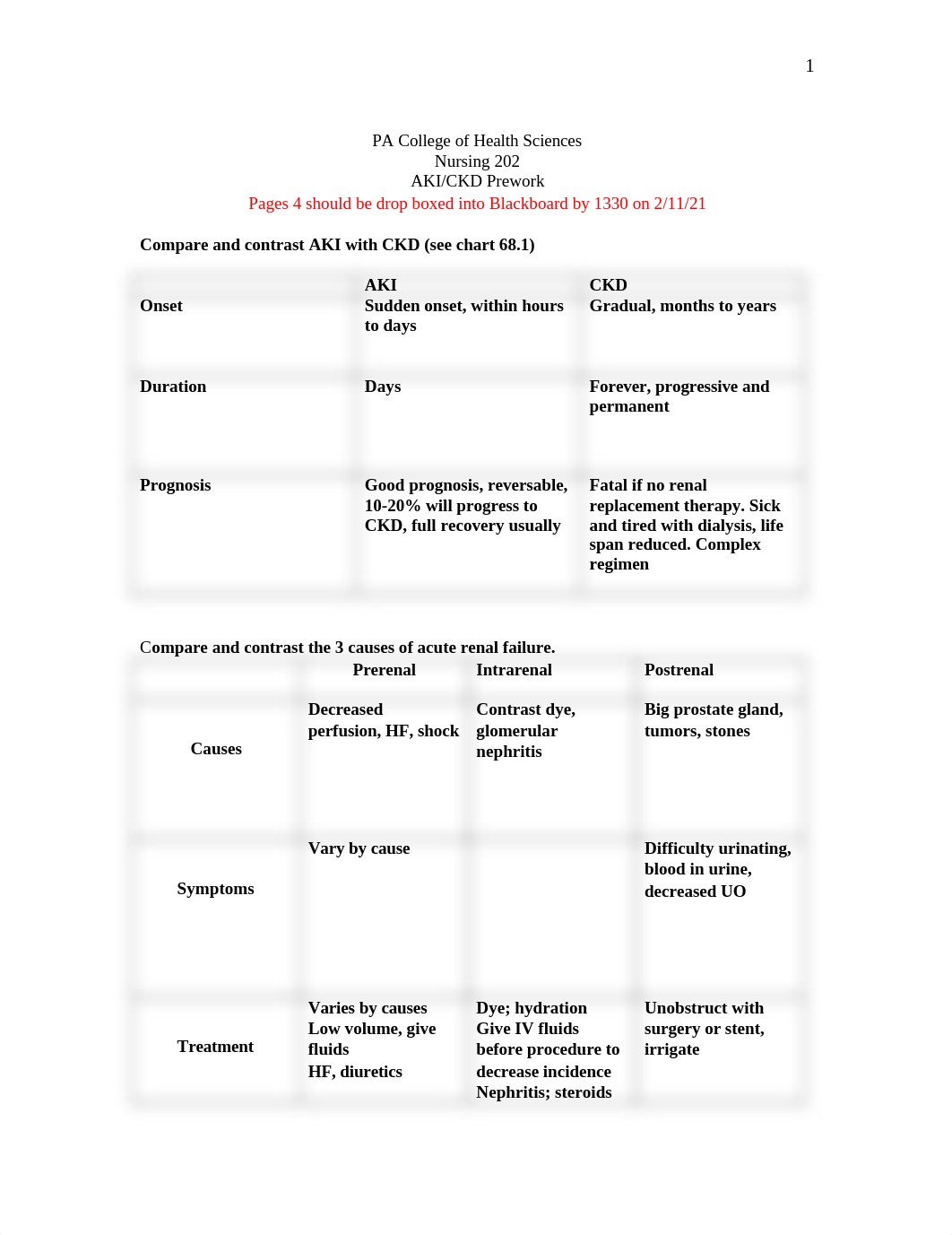 Class prep AKI CKD Compare and Contrast Charts.docx_dpfkhe4h4b9_page1