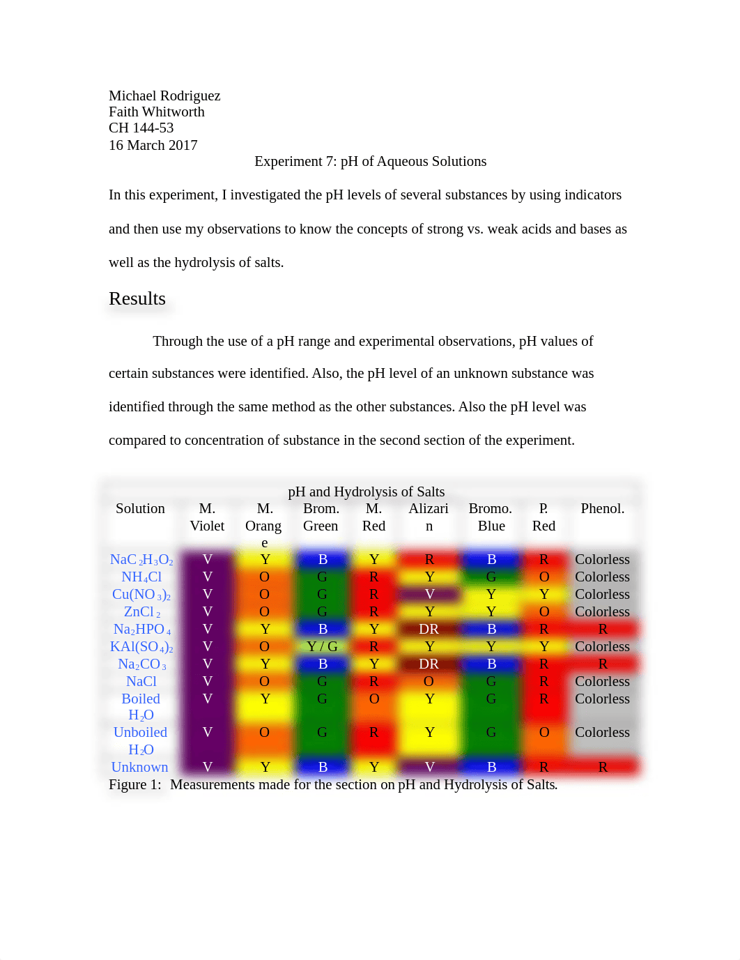 Exp 7 Report.docx_dpfq5sfix77_page1