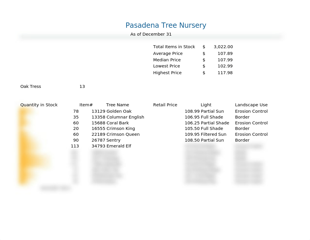 Project 2A  Inventory Status Report.xlsx_dpfs3j7nl0d_page1