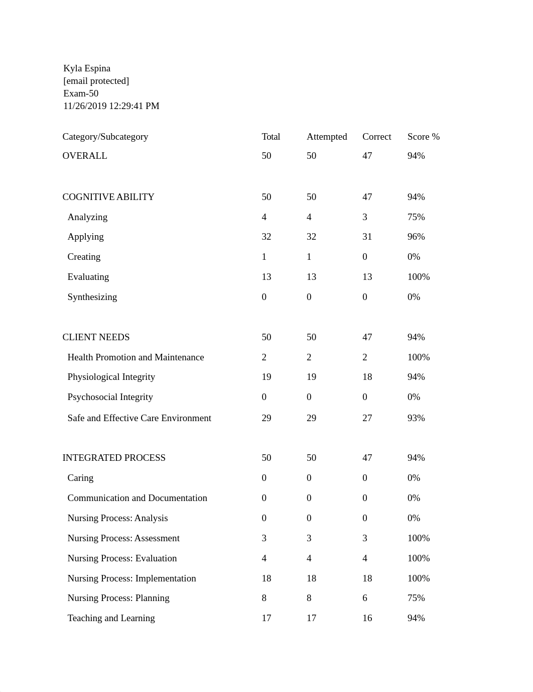 11.26.2019 nclex.docx_dpft1mgmwd1_page1