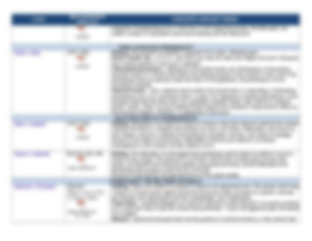 Chart of Cases - Contracts.docx_dpfw4nx29xf_page3