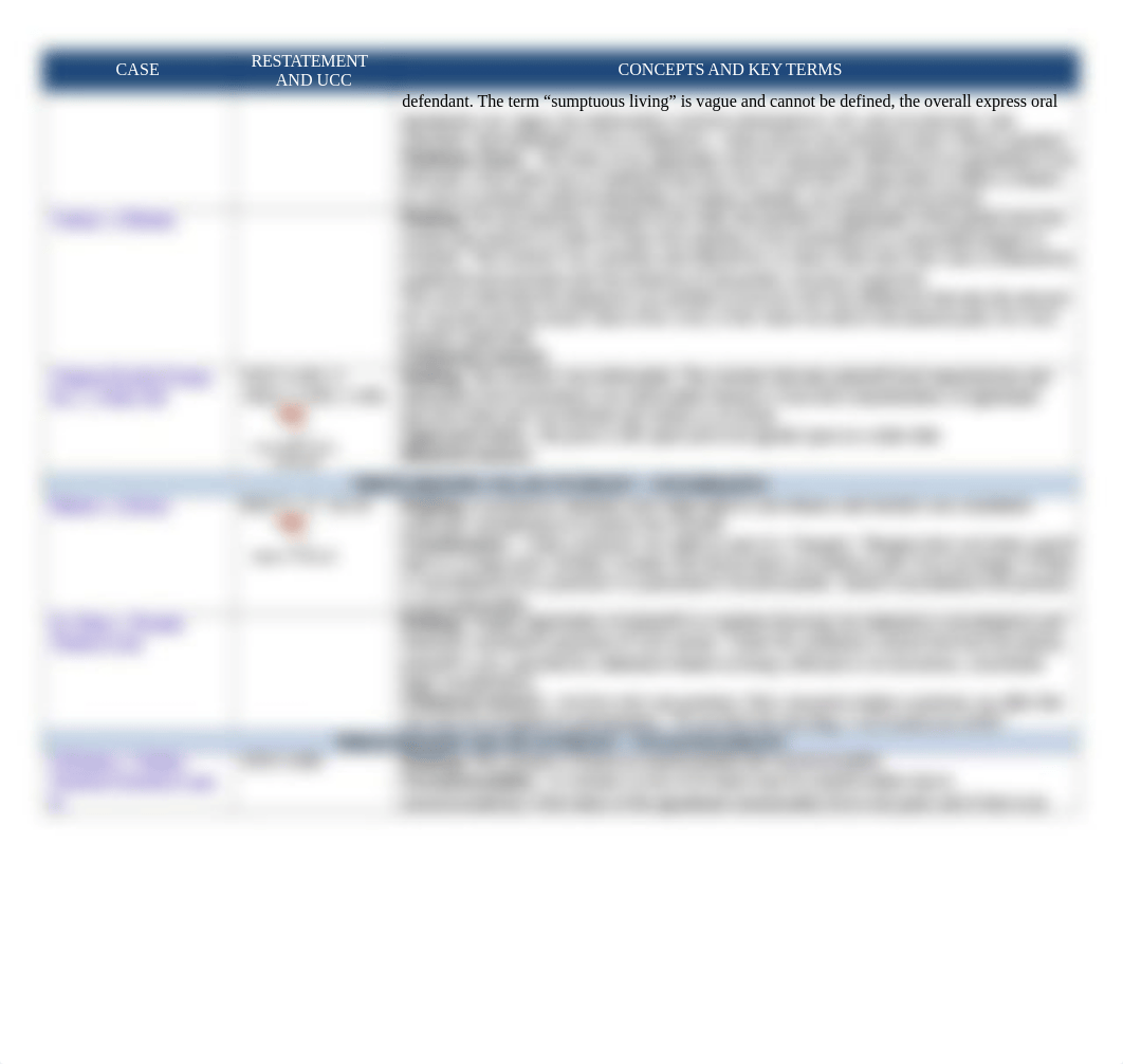 Chart of Cases - Contracts.docx_dpfw4nx29xf_page2