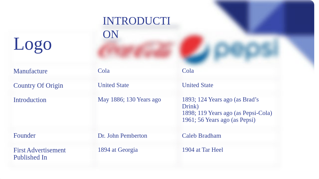 GGU_Presentation of Coca-cola & Pepsi.ppt_dpgaiosogo5_page4