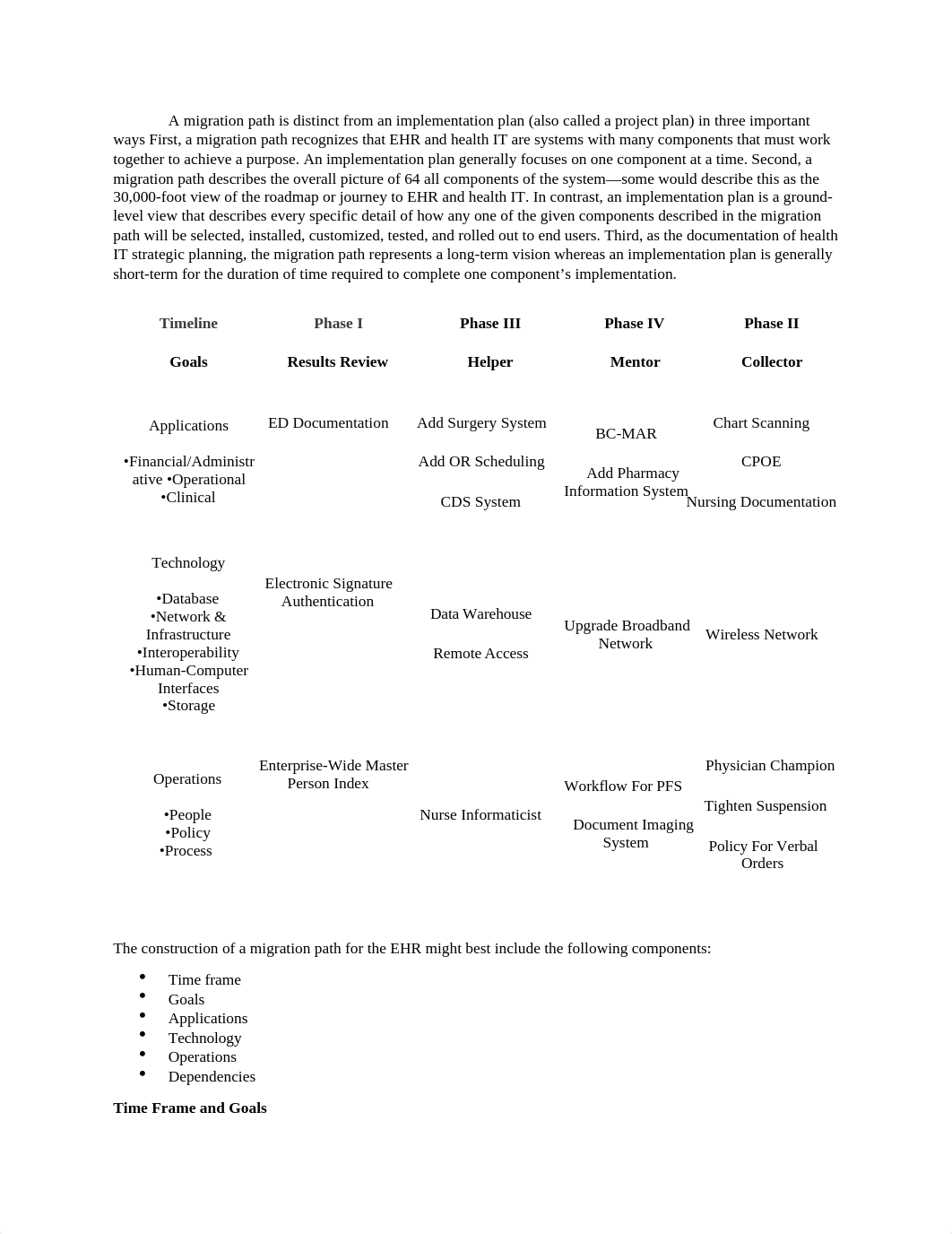 Written Assignment EHR Migration Path Assignment.docx_dpgf5gvtqya_page2