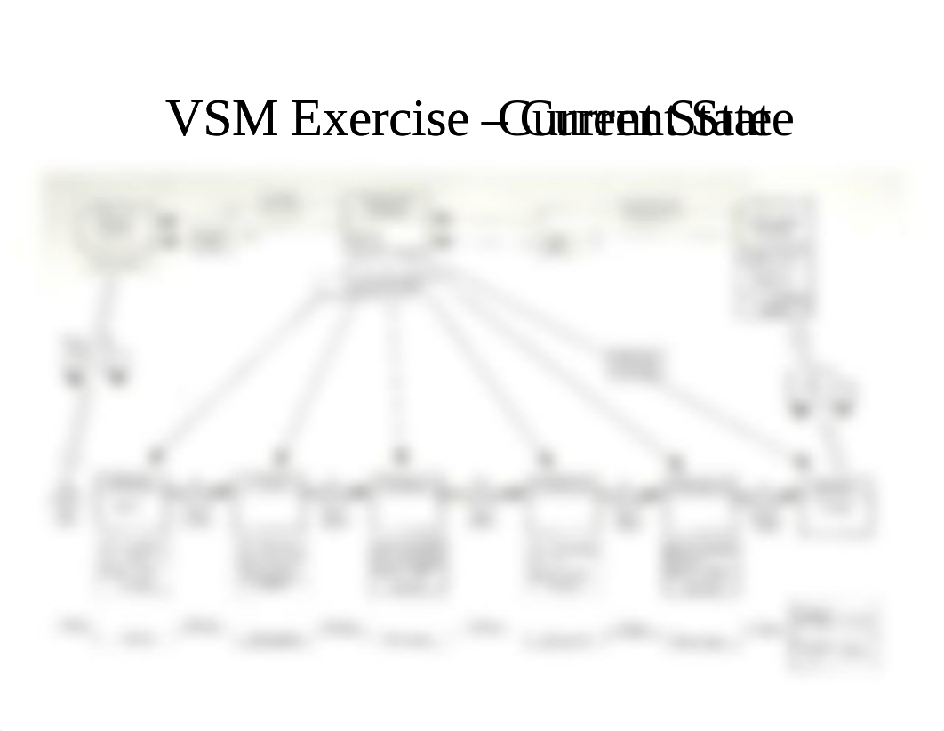 VSM Exercise - Current State.pdf_dpgfvv4wcp3_page1