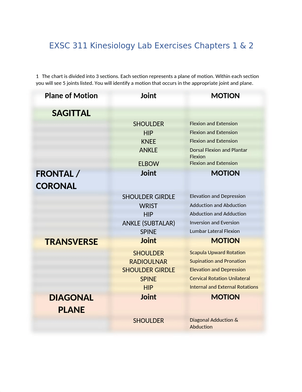 EXSC 311 Kinesiology Lab Exercises Chapters 1 & 2 FINAL.docx_dpggmn1r2e3_page1