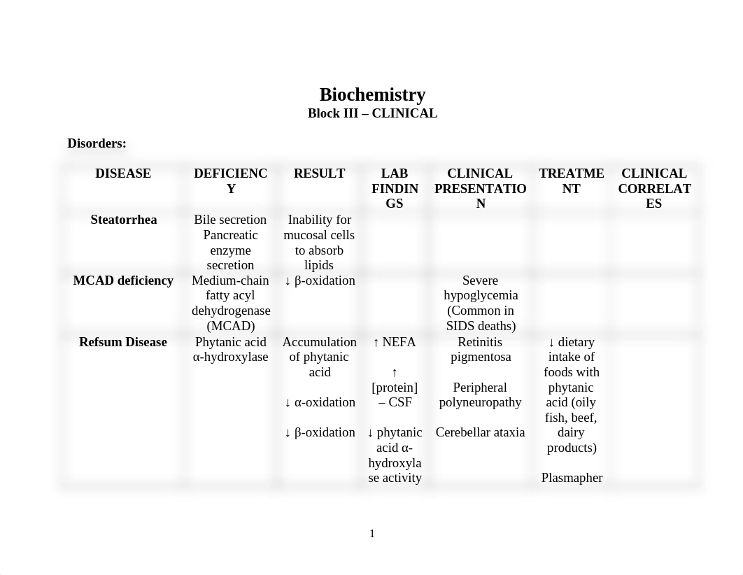 Biochemistry - CLINICAL (Block III)_dpglfsn9zj2_page1