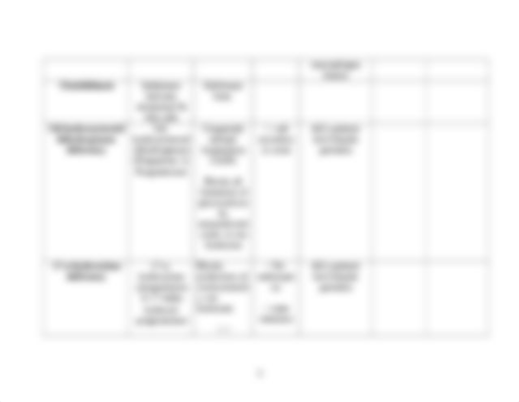 Biochemistry - CLINICAL (Block III)_dpglfsn9zj2_page5