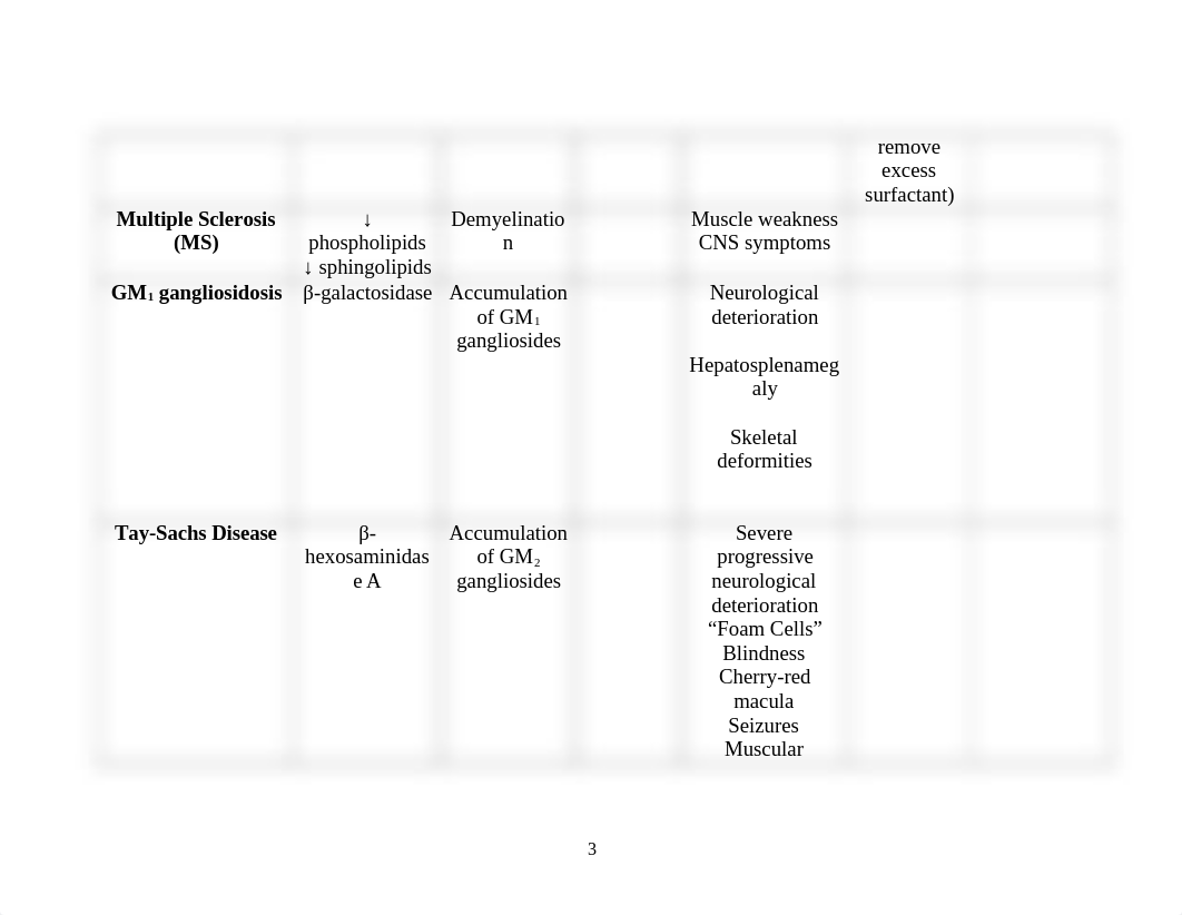 Biochemistry - CLINICAL (Block III)_dpglfsn9zj2_page3