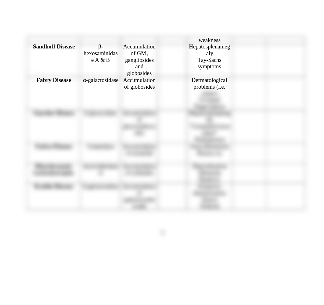 Biochemistry - CLINICAL (Block III)_dpglfsn9zj2_page4