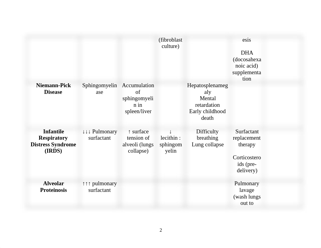 Biochemistry - CLINICAL (Block III)_dpglfsn9zj2_page2