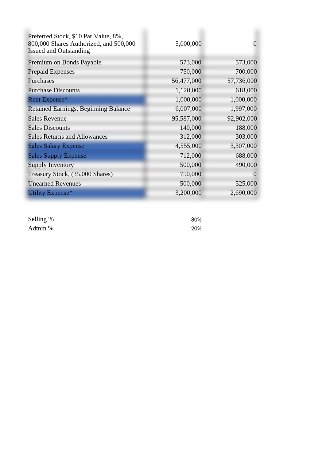 ACCT 202 - Project 1 - Spring 2020 - to D2L.xlsx_dpgmtwxxs3k_page2