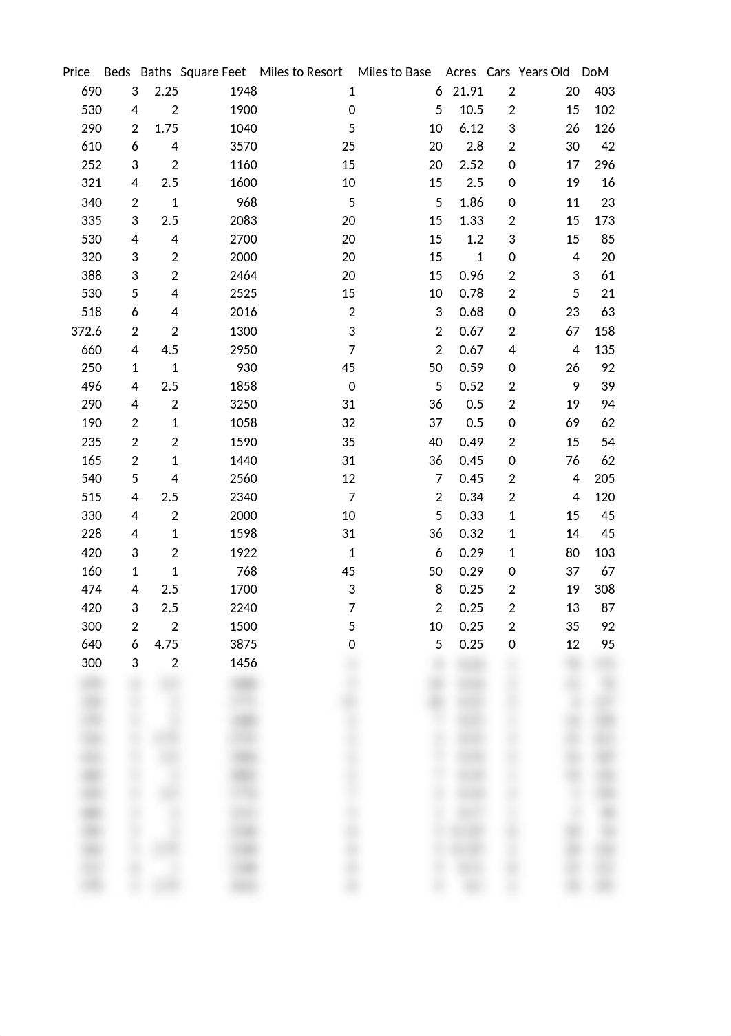 Week 6 - HousingPrices.xlsx_dpgpfeckry3_page1