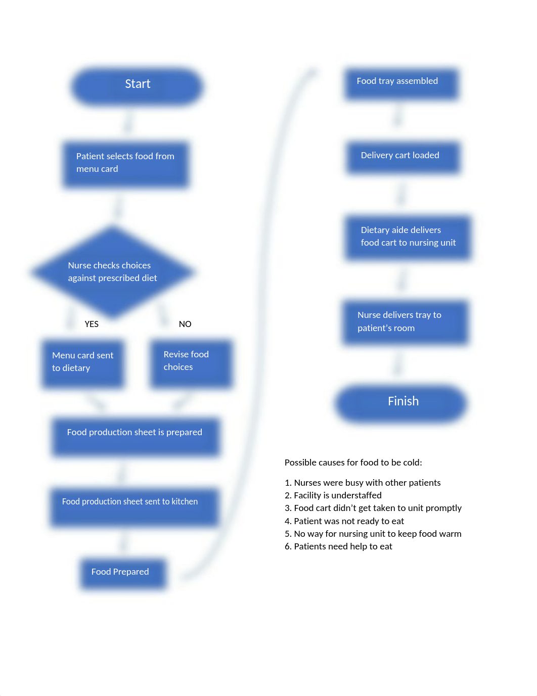 Cause and Effect flow chart.docx_dpgqw61sdjr_page1