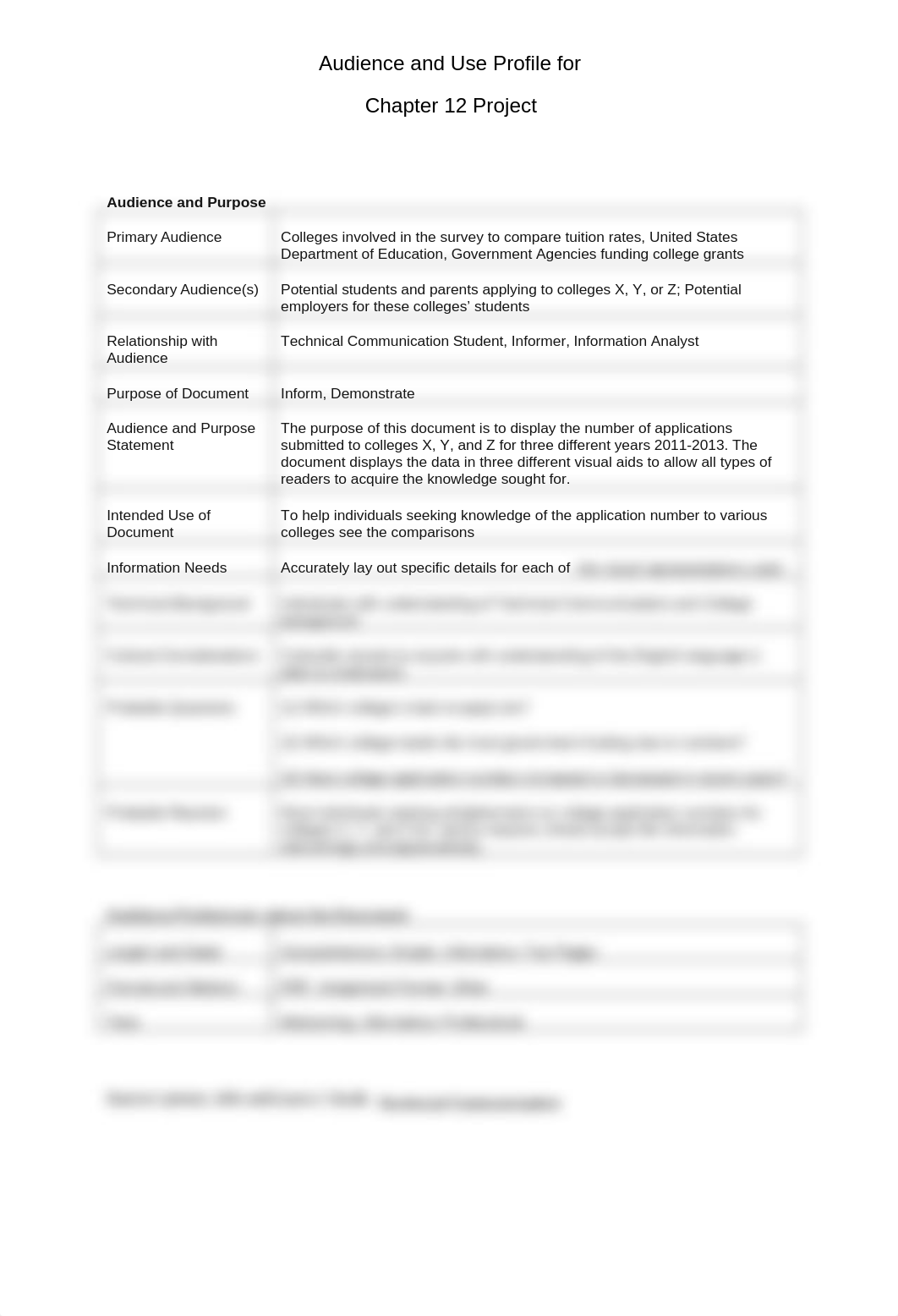 ENC2210 Chapter 12 Audience Profile Sheet_dpgw3tzswcf_page1