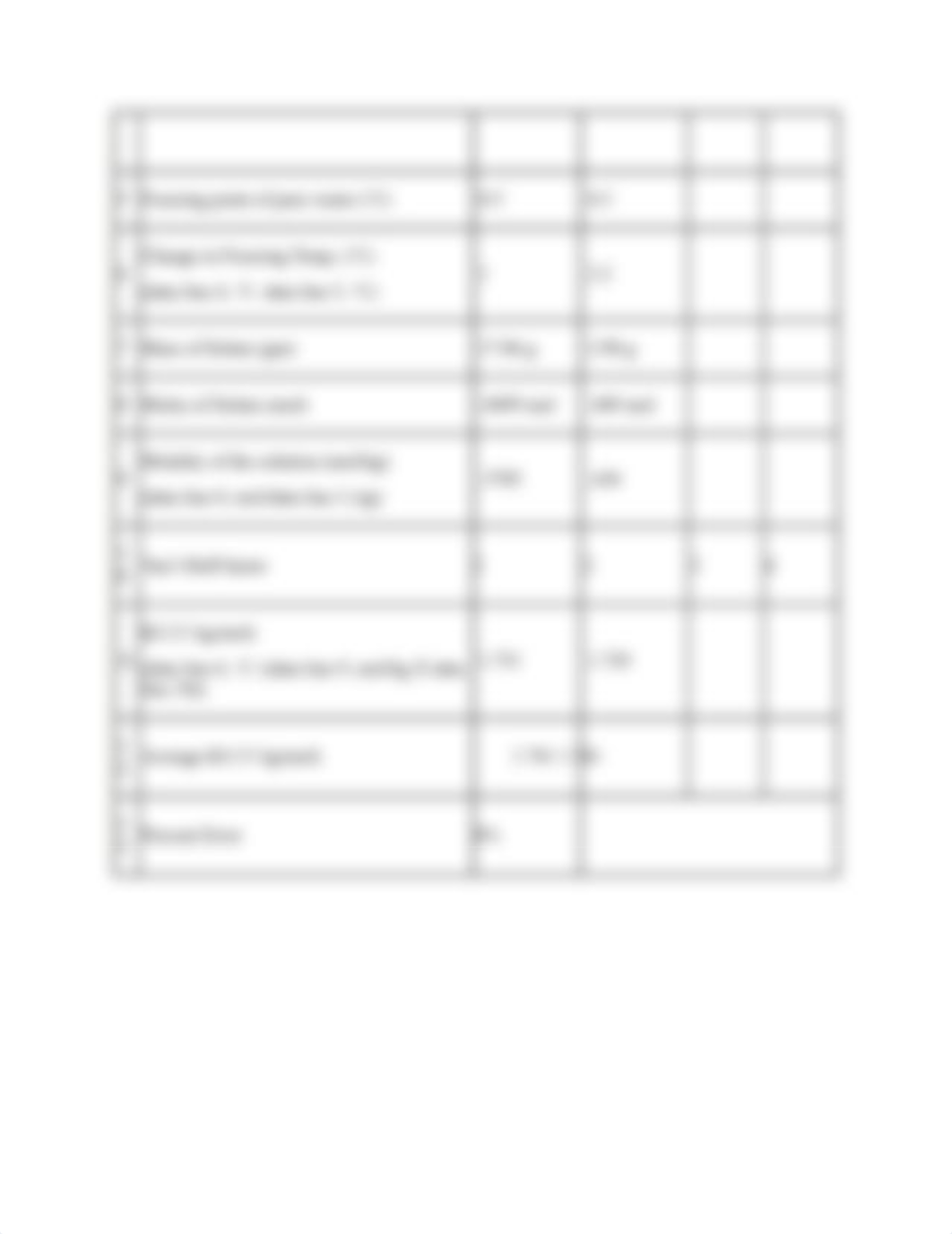 Freezing point depression lab.docx_dpgwrc3j3yo_page2