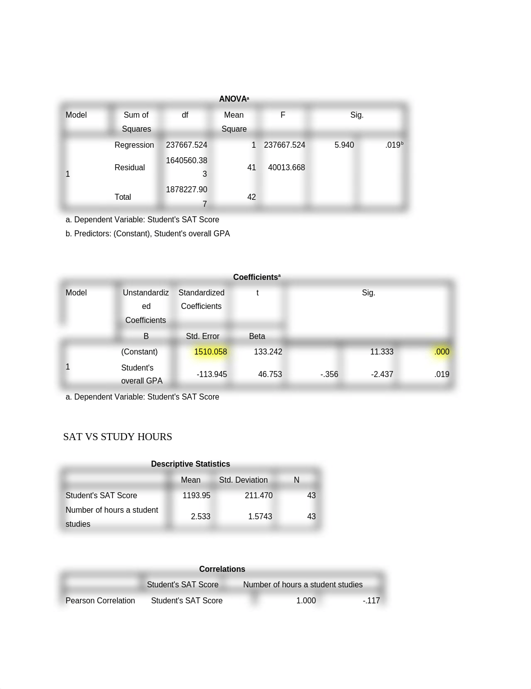 Statistics - SAT DATA RESULTS_dpgx5lzjoot_page2