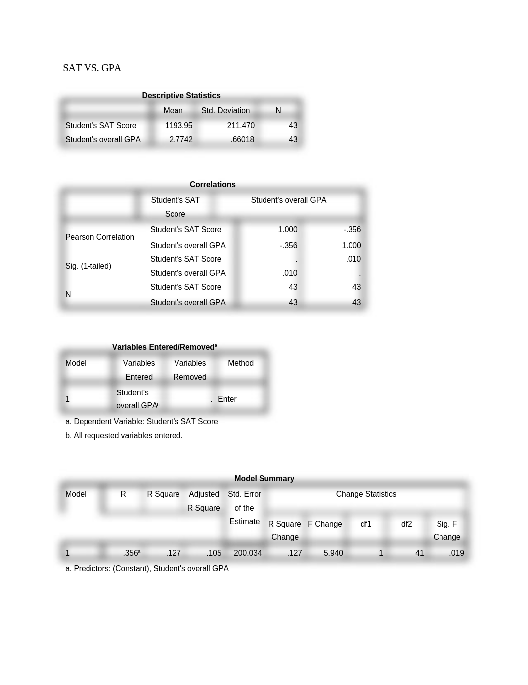 Statistics - SAT DATA RESULTS_dpgx5lzjoot_page1