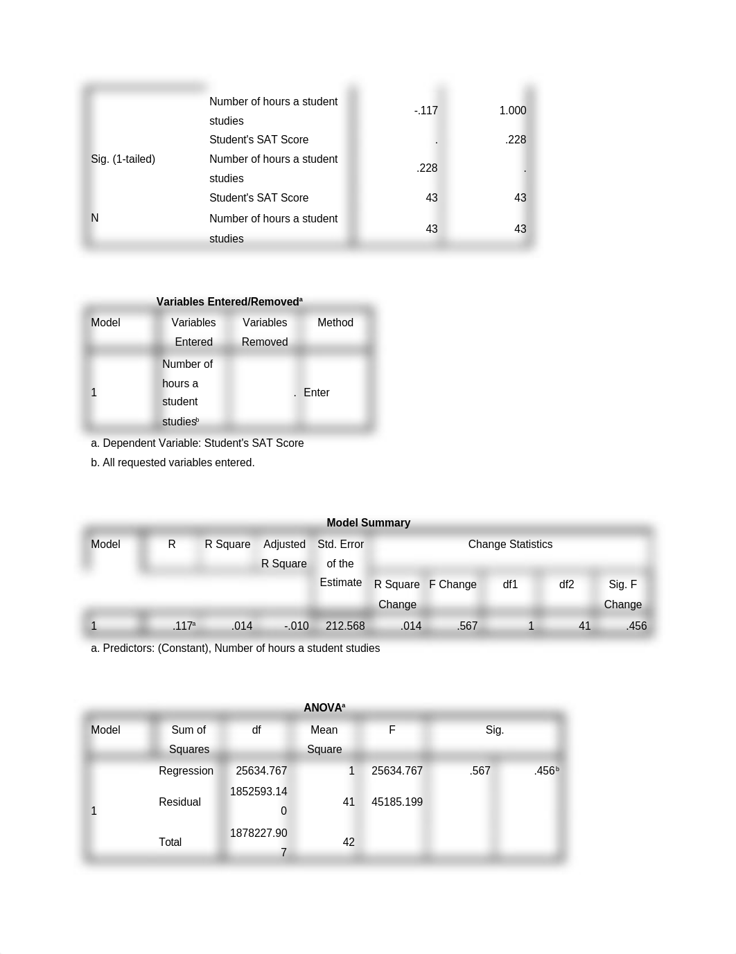 Statistics - SAT DATA RESULTS_dpgx5lzjoot_page3