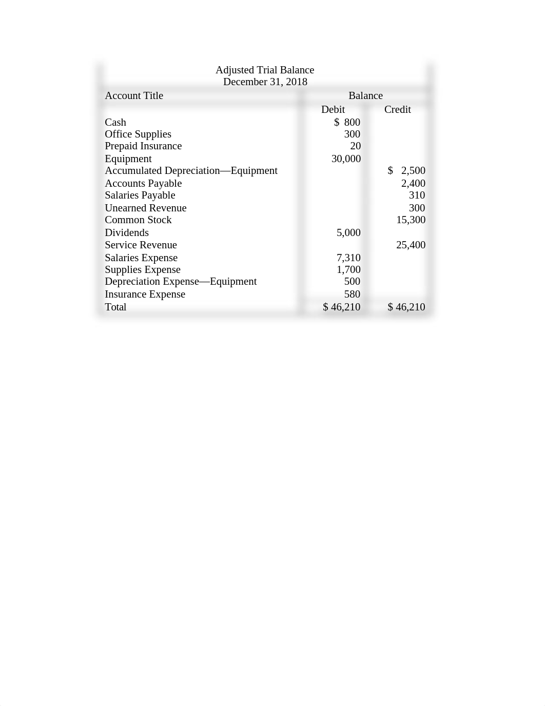 Exercise E3-26 on page 162 Accounting.doc_dpgyb0b6wtb_page2