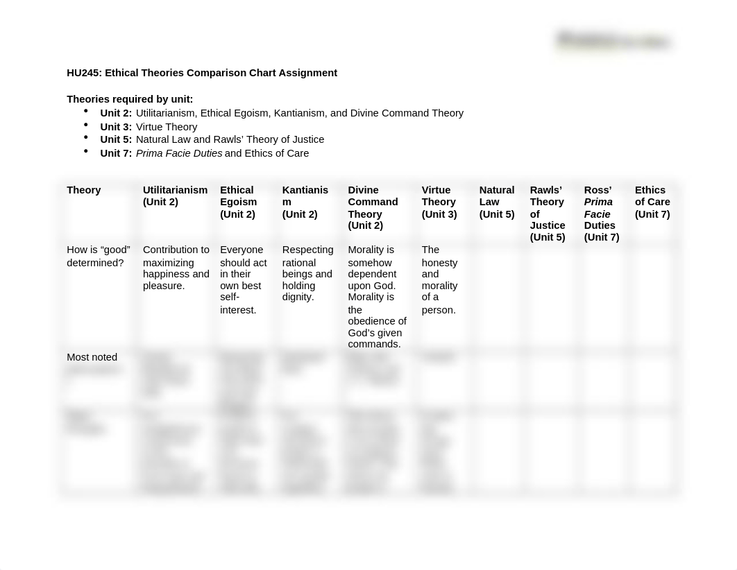 Unit 3 Assignment.docx_dph4058ryqu_page1