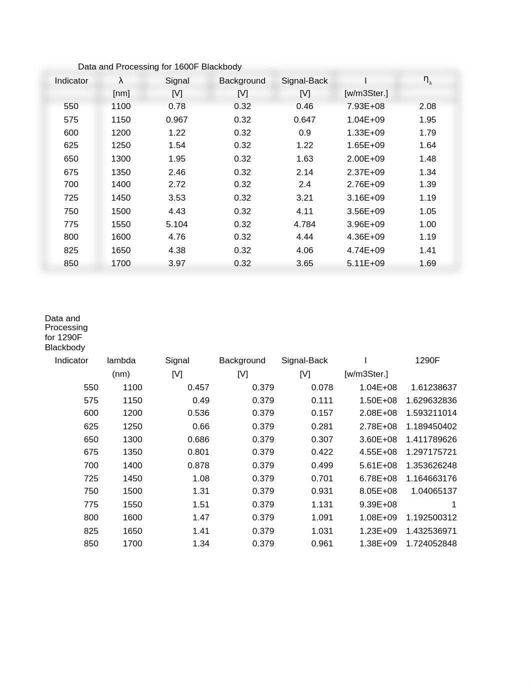 radiation lab.xlsx_dphab5fdqi4_page1