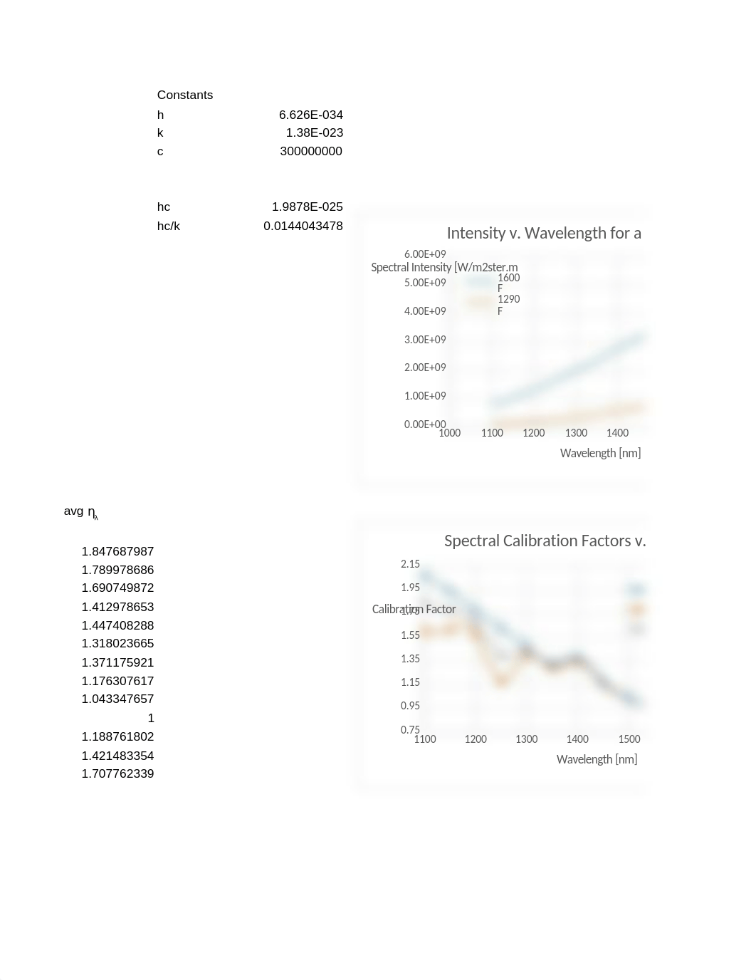 radiation lab.xlsx_dphab5fdqi4_page2