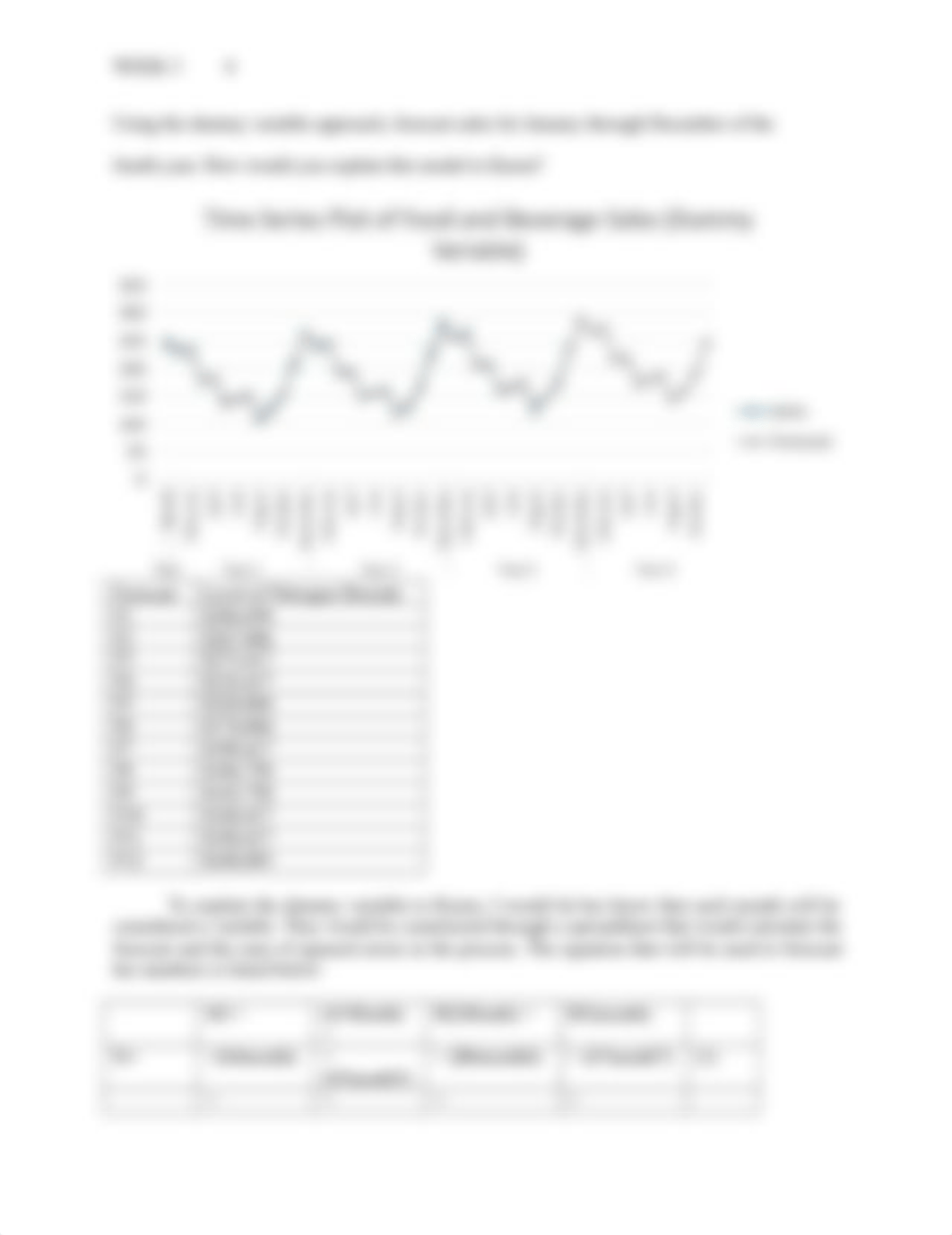 Forecasting Food and Beverage Sales.edited.docx_dphbcjpusoh_page4