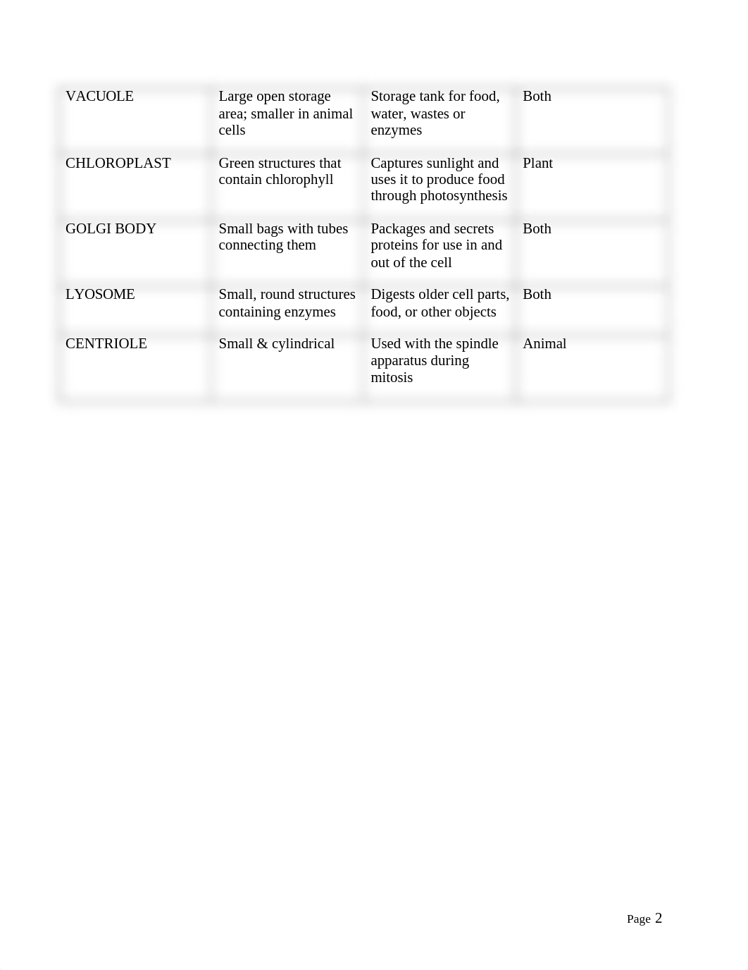 CellOrganellesWorksheet-Completed.doc_dphg8qphow7_page2