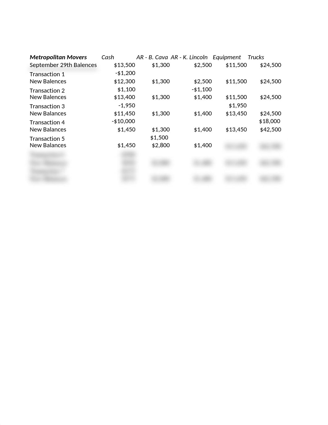 Metropolitan Movers Equation Analysis Sheet.xlsx_dphovk96pi6_page1