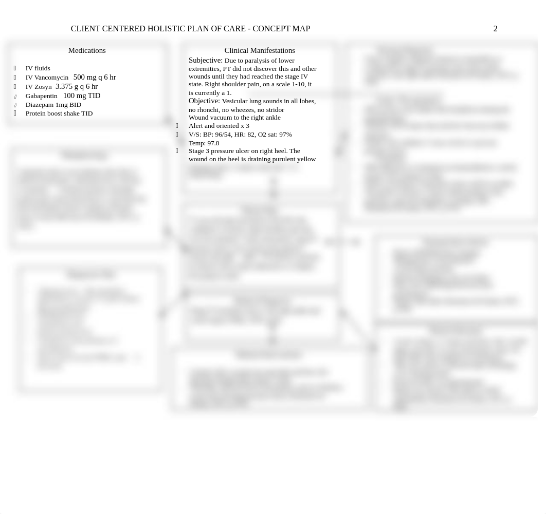 SForeman, JThomas, APham_Client Centered Holistic Plan of Care - Concept Map_090918-Jon-Latop.docx_dphpx22xczk_page2