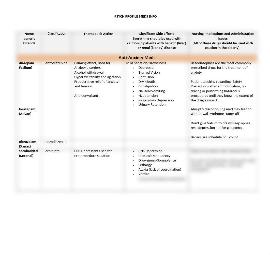 Exam3-Med Table-Anxiety Depression_dphtg97bh6v_page1