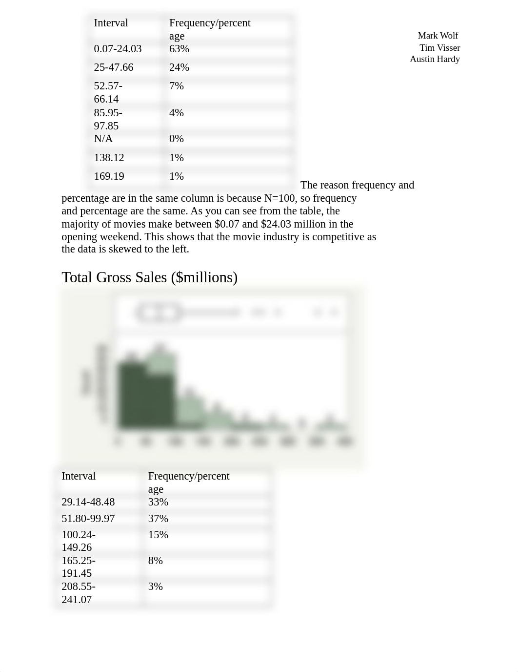 Stats group project 1.docx_dphxjs8e30p_page2