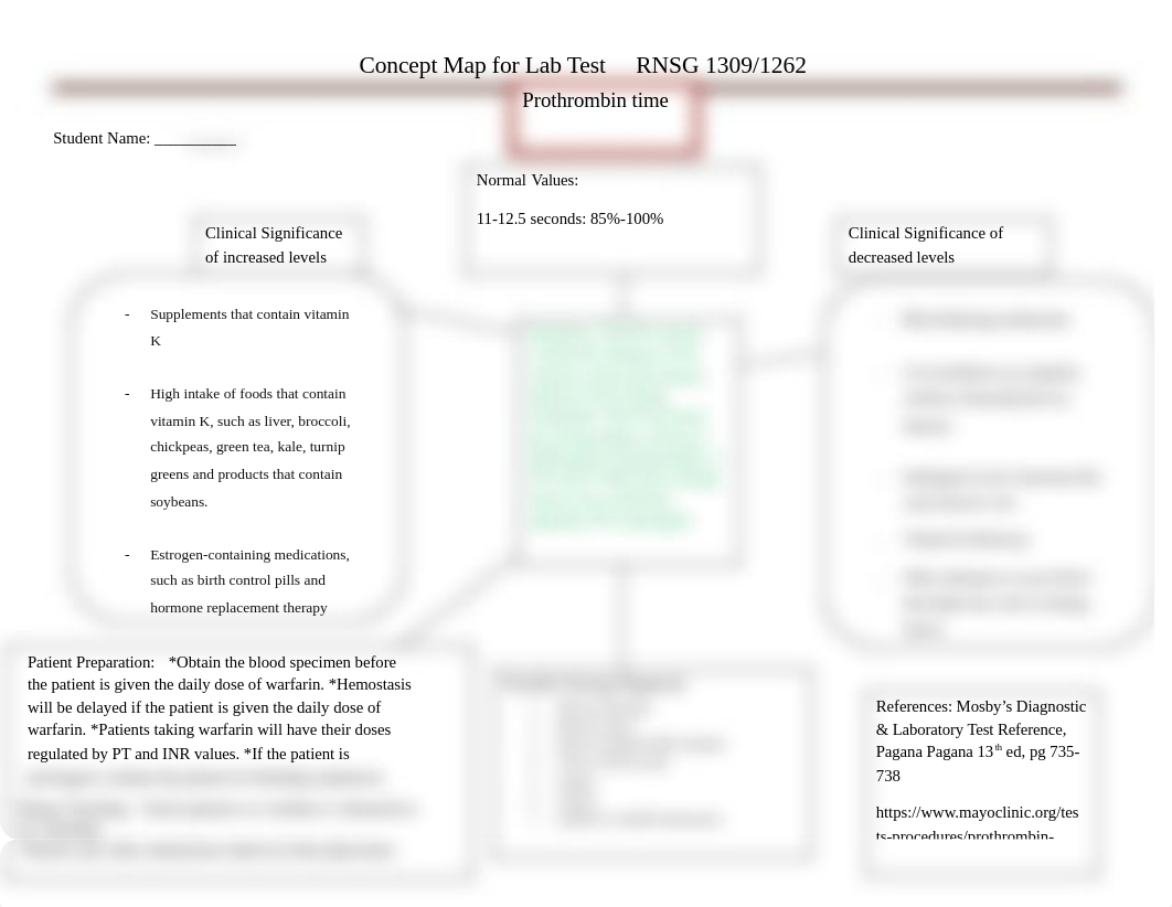 Prothrombin time concept map.docx_dpi0g5j55yl_page1